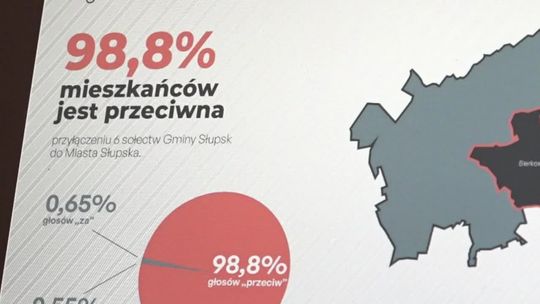 Gmina przeciw połączeniu