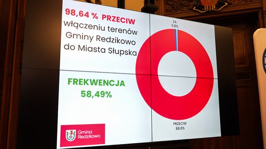 Konsultacje z propozycją