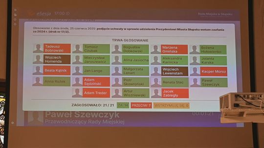 Słupscy i usteccy radni podjęli kluczowe decyzje